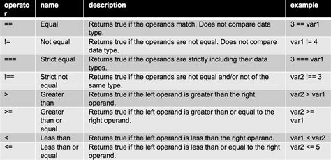 Conditional Statements and Logical Operators .